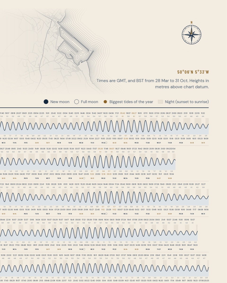 Close-up of a poster with the chart of the place and its compass